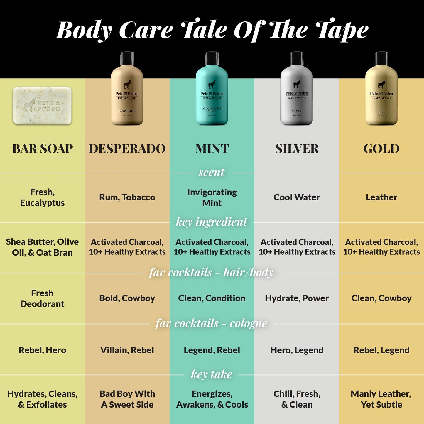 Pete & Pedro TREAT Argan Oil Hair Treatment – Soft, Frizz-Free, Shiny