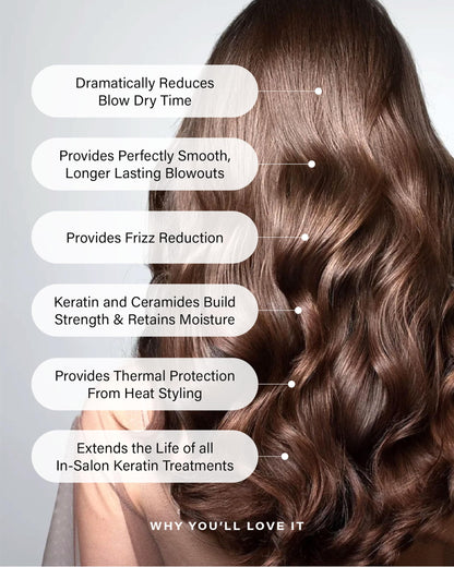 Peter Coppola Just Blow Heat Protectant Spray for Blow-Drying — Smooth, Anti-Frizz, Shine