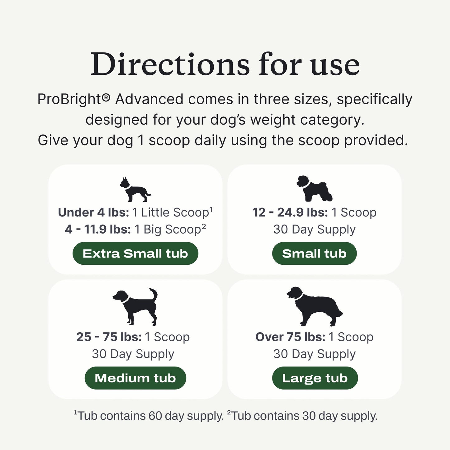 PetLab Co. ProBright Advanced Dental Powder for Large Dogs – Fresh Breath & Tartar Control