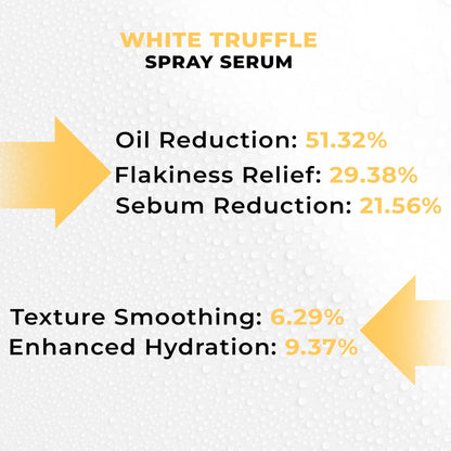 Pharmlitalia Italian White Truffle Spray Serum – Vegan Face Mist, Hydrating Avocado & White Truffles (3.38 fl oz)