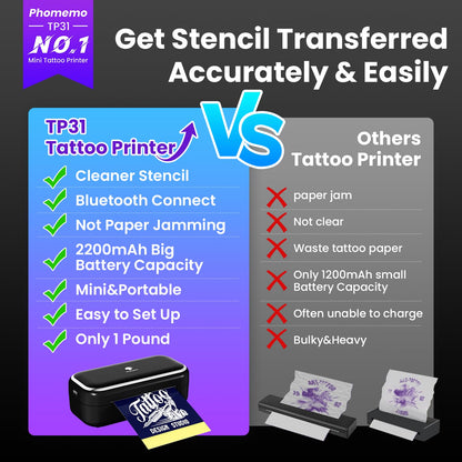 Phomemo TP31 Tattoo Printer — Portable Bluetooth Mini Tattoo Maker with 30 Transfer Papers