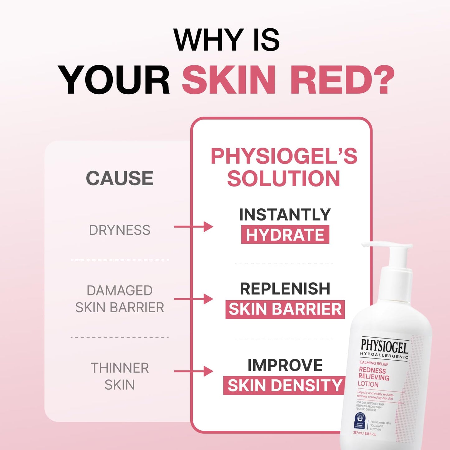 PHYSIOGEL Calming Relief Lotion Reduces Redness in 3 Days for Sensitive Skin