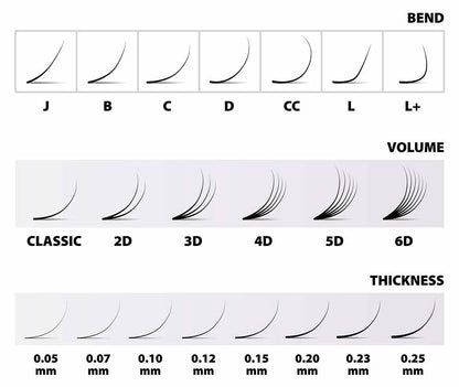 6D 1200 Premade Volume Fans – 9–16mm, 8 Curl Options (C CC D M L) 0.07mm | For Pro Lash Artists | Pinneacle