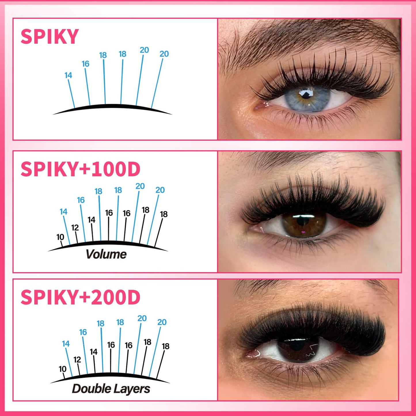 PRO LASHBEAUTY Lash Clusters Kit 3D Spiky Wispy – DIY Lash Extensions with Bond & Seal