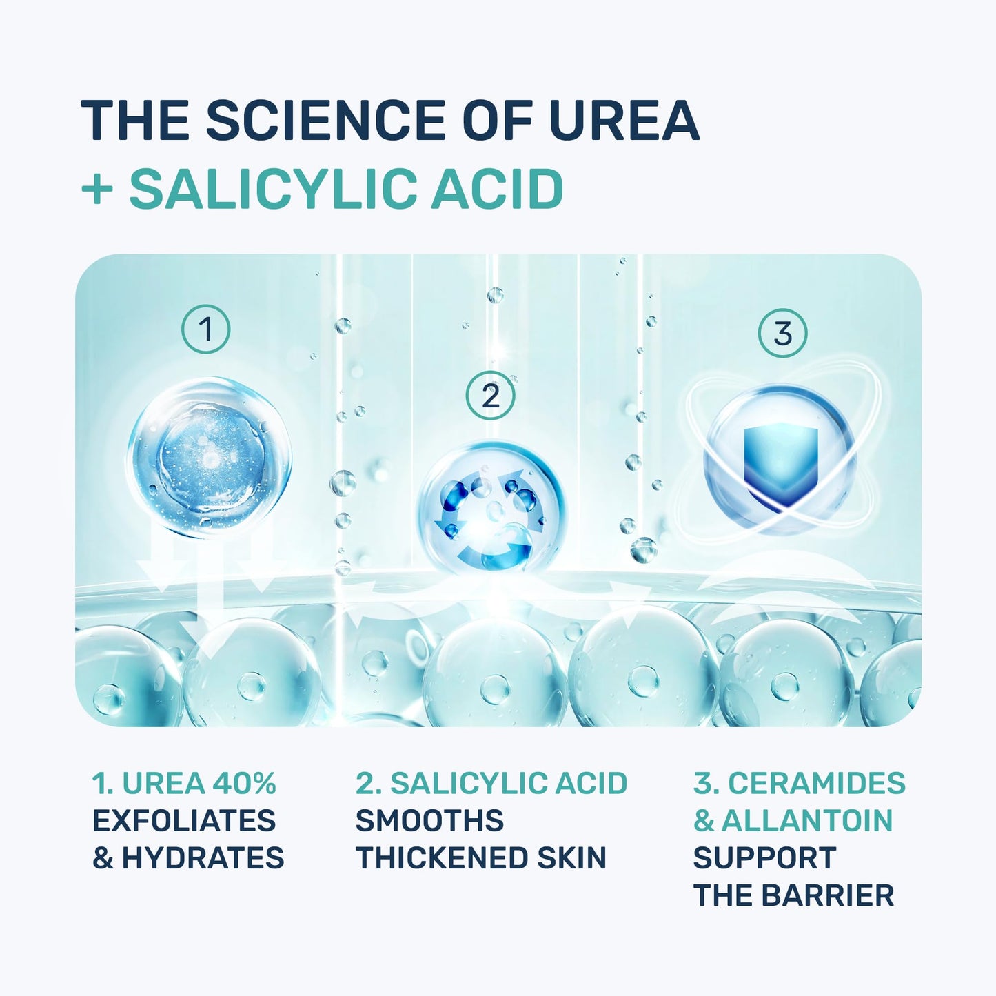PROJECT 701 Urea Cream 40% & Salicylic Acid – Intensive Foot Exfoliating Lotion