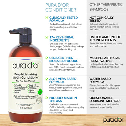 PURA D'OR Deep Moisturizing Biotin Conditioner – Thickens & Softens Hair, 24oz