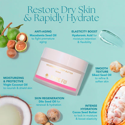 Pure Fiji Hydrate & Nourish Gift Set 4-in-1 (Guava) – Body Lotion, Body Butter, Exotic Coconut Oil & Lip Balm | Holiday Gift for Women