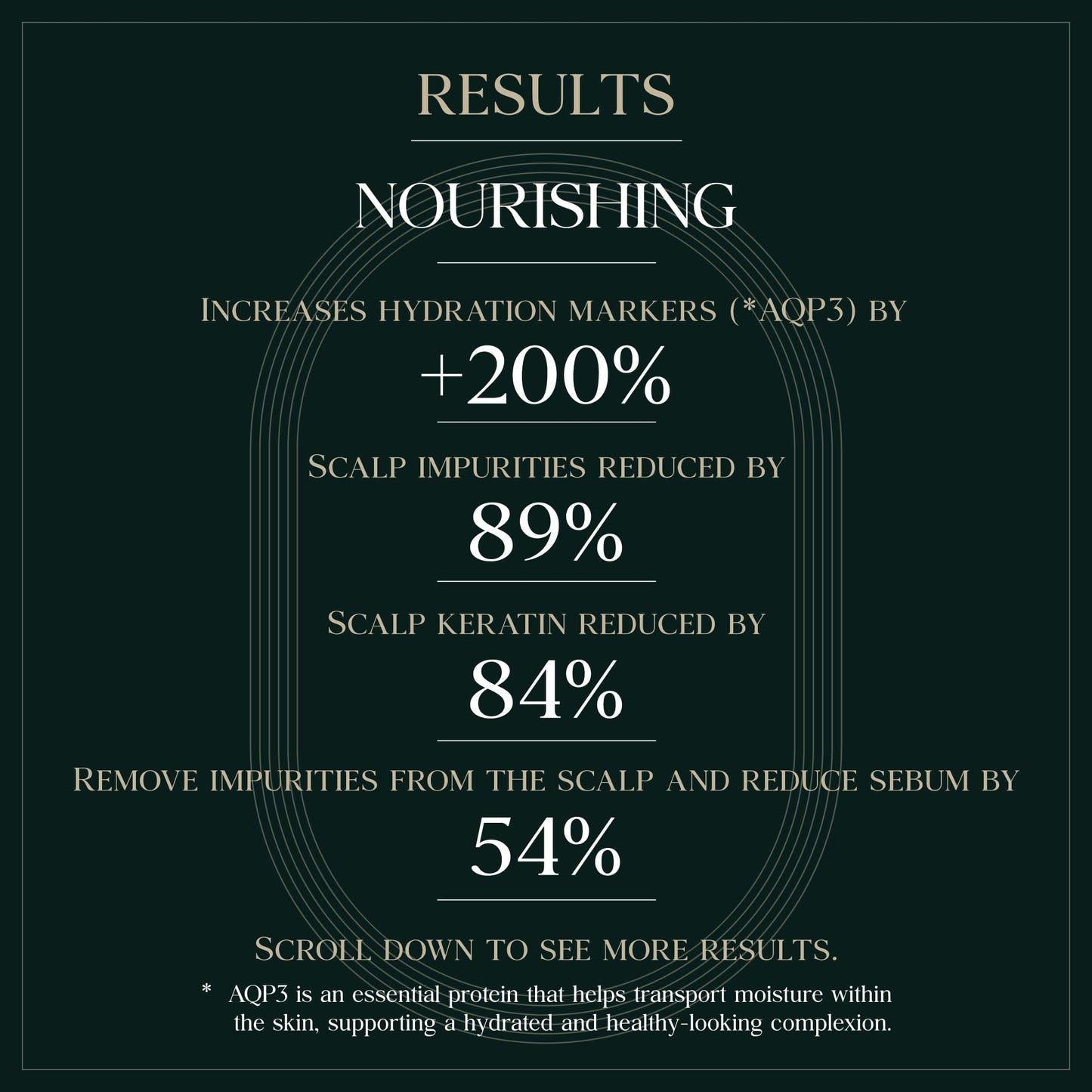 PUREBBLE Nourishing Botanic Cellcare Shampoo 500ml | Gentle, pH-Balanced & Color-Safe