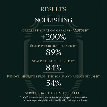 PUREBBLE Nourishing Botanic Cellcare Shampoo 500ml | Gentle, pH-Balanced & Color-Safe
