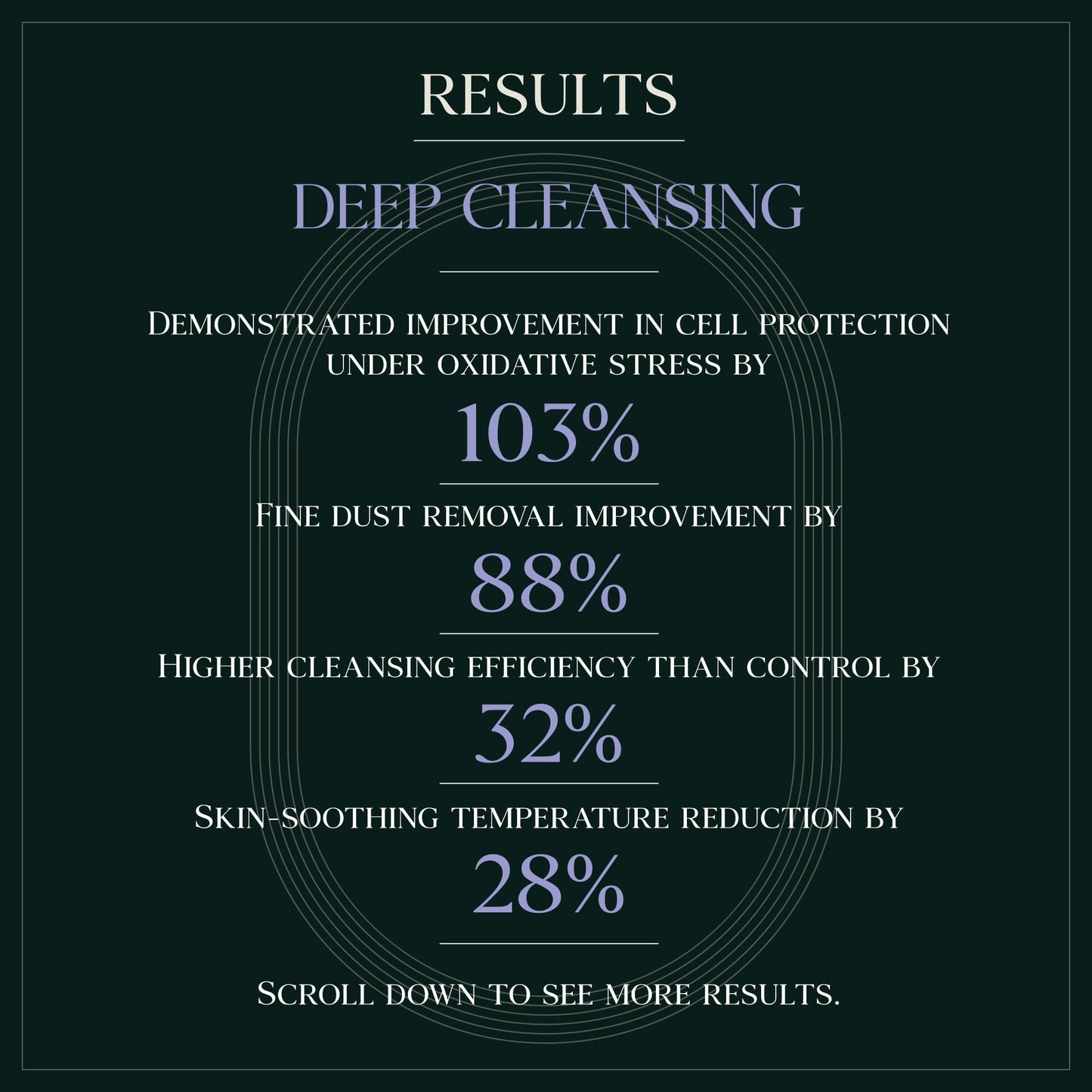 Purebble Deep Cleansing Botanic Cellcare Shampoo – Sulfate-Free, Color-Safe, pH Balanced (500ml)