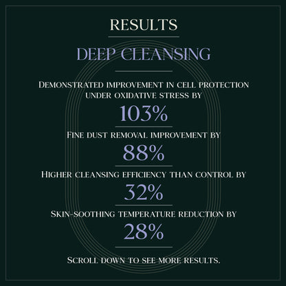 Purebble Deep Cleansing Botanic Cellcare Shampoo – Sulfate-Free, Color-Safe, pH Balanced (500ml)