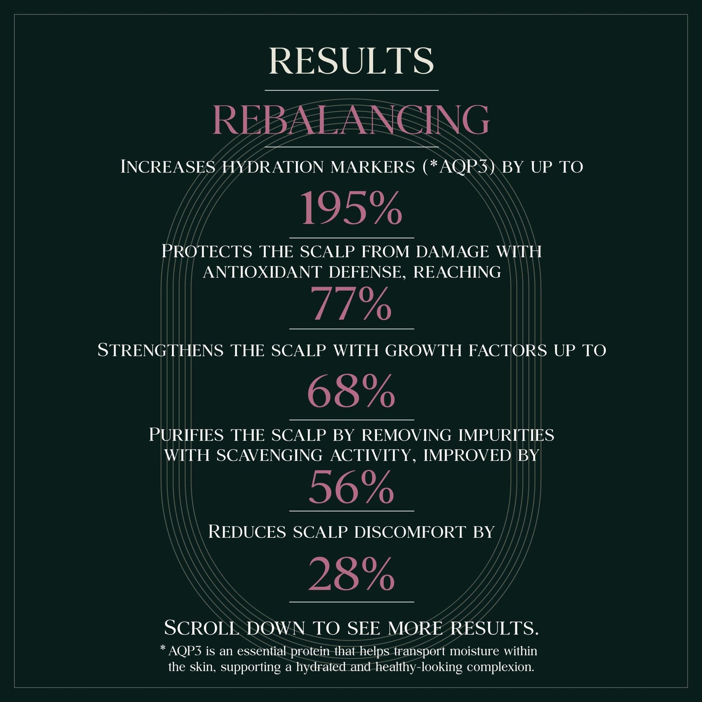 PUREBBLE Rebalancing Botanic Shampoo 500ml | Sulfate-Free, Color-Safe, pH 5.5