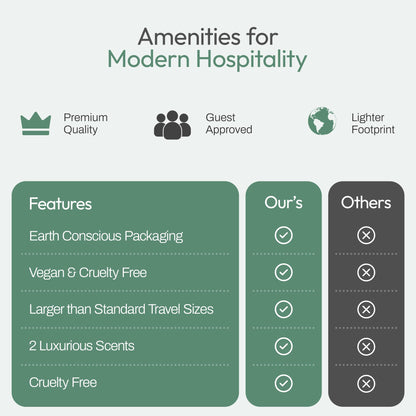 Purely 150-Piece Bulk Travel Toiletries Set – Airbnb & Hotel Essentials, 1.3 oz Bottles