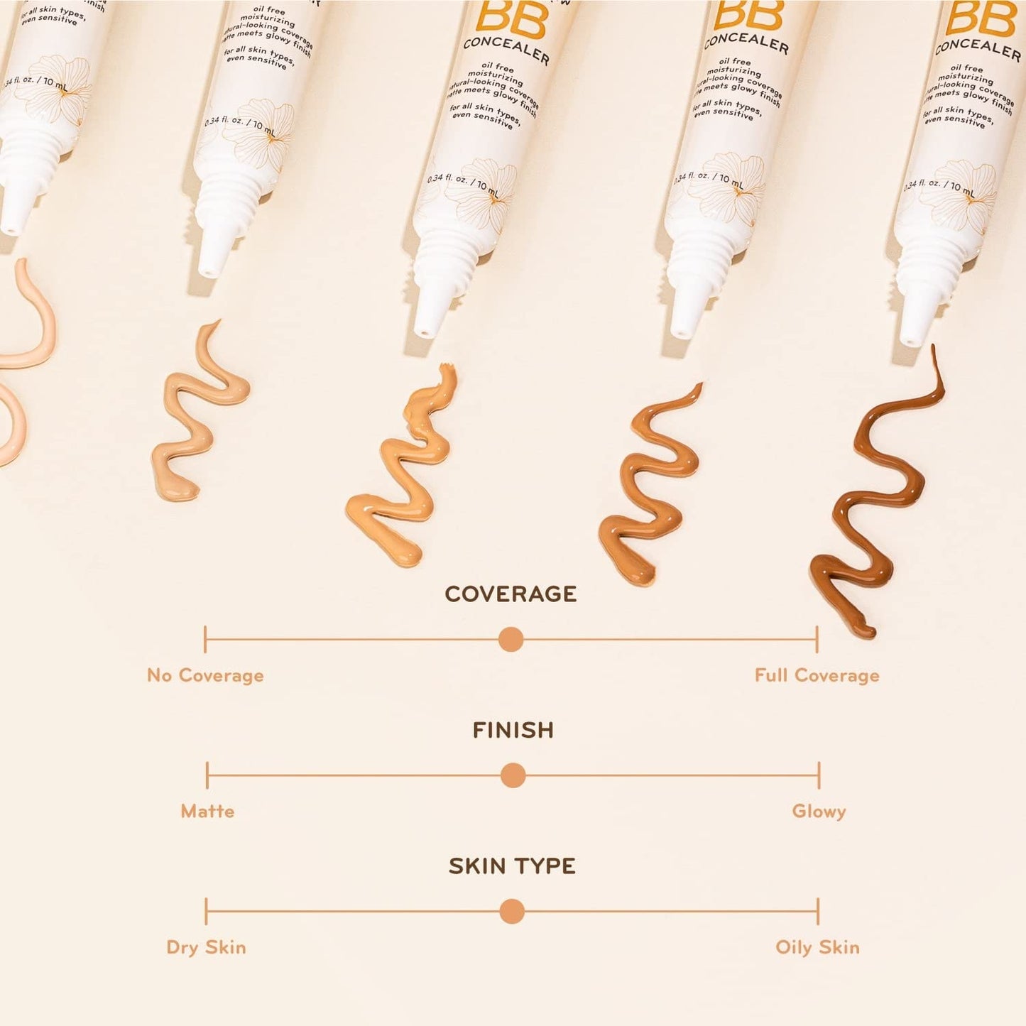 purlisse Perfect Glow BB Cream Concealer – Hydrating Under Eye, Oil-Free, Light Shade