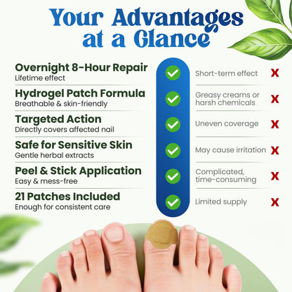 QUDSIYA Premium Fungal Nail Patches – Overnight Toe Nail Care (21 Count)