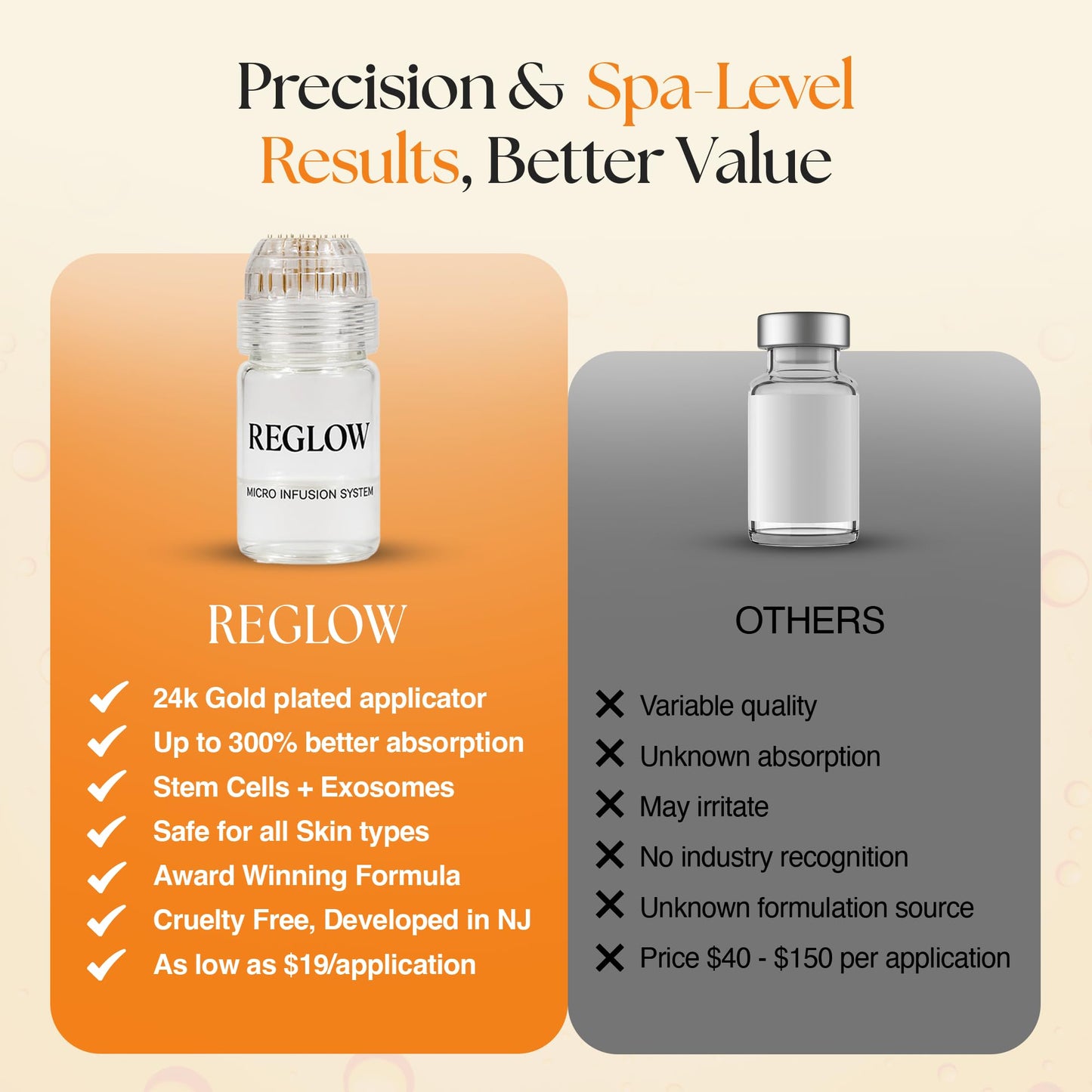 ReGlow Micro Infusion System for Face – 24K Gold Microneedling Tool + Serum (3 Months)
