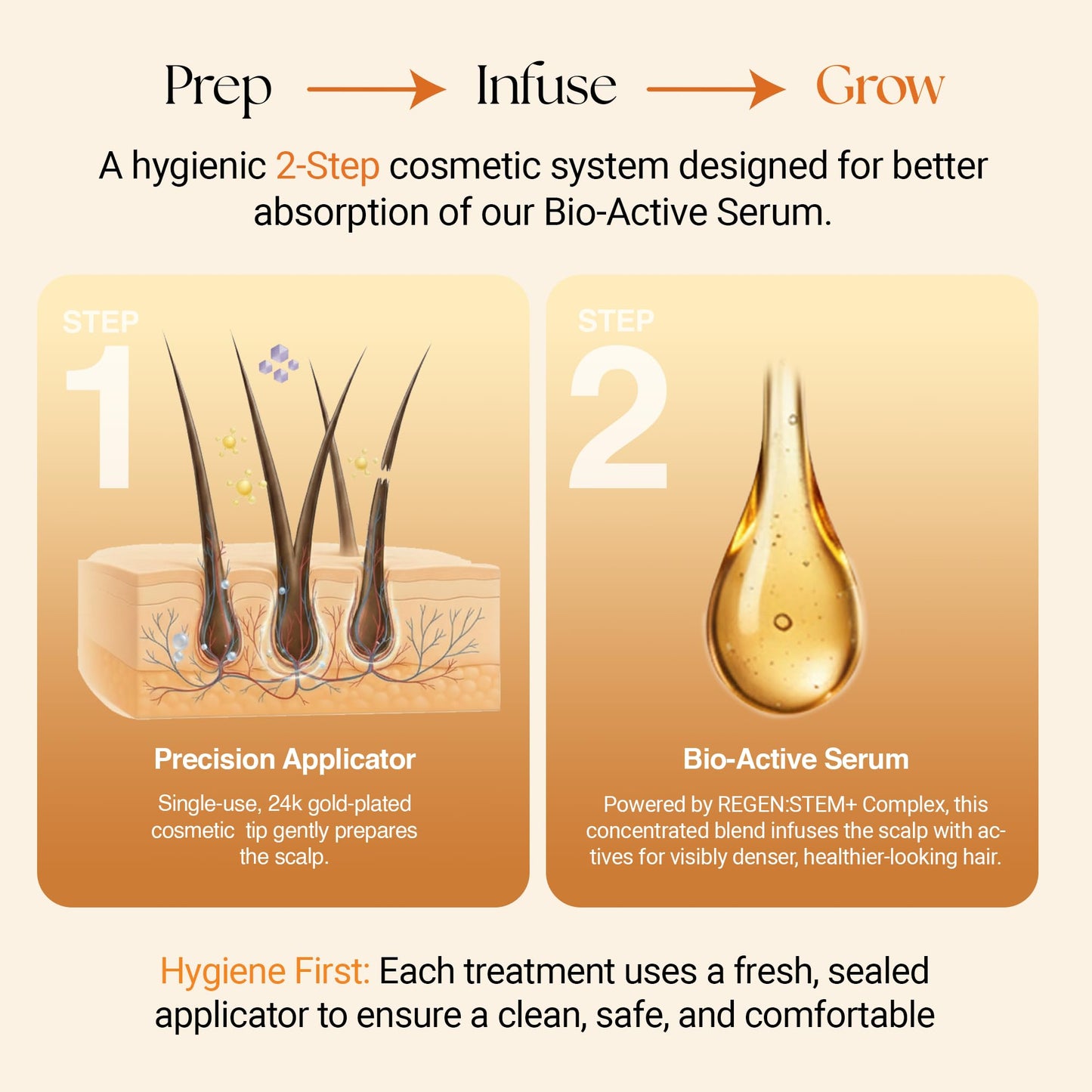 ReGlow Micro-Infusion Hair Density System | Precision Applicators & Bio-Active Serum