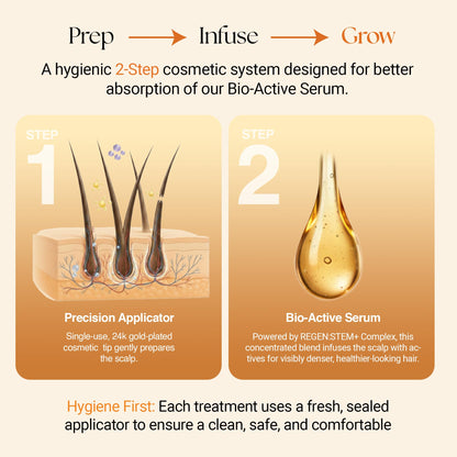 ReGlow Micro-Infusion Hair Density System | Precision Applicators & Bio-Active Serum
