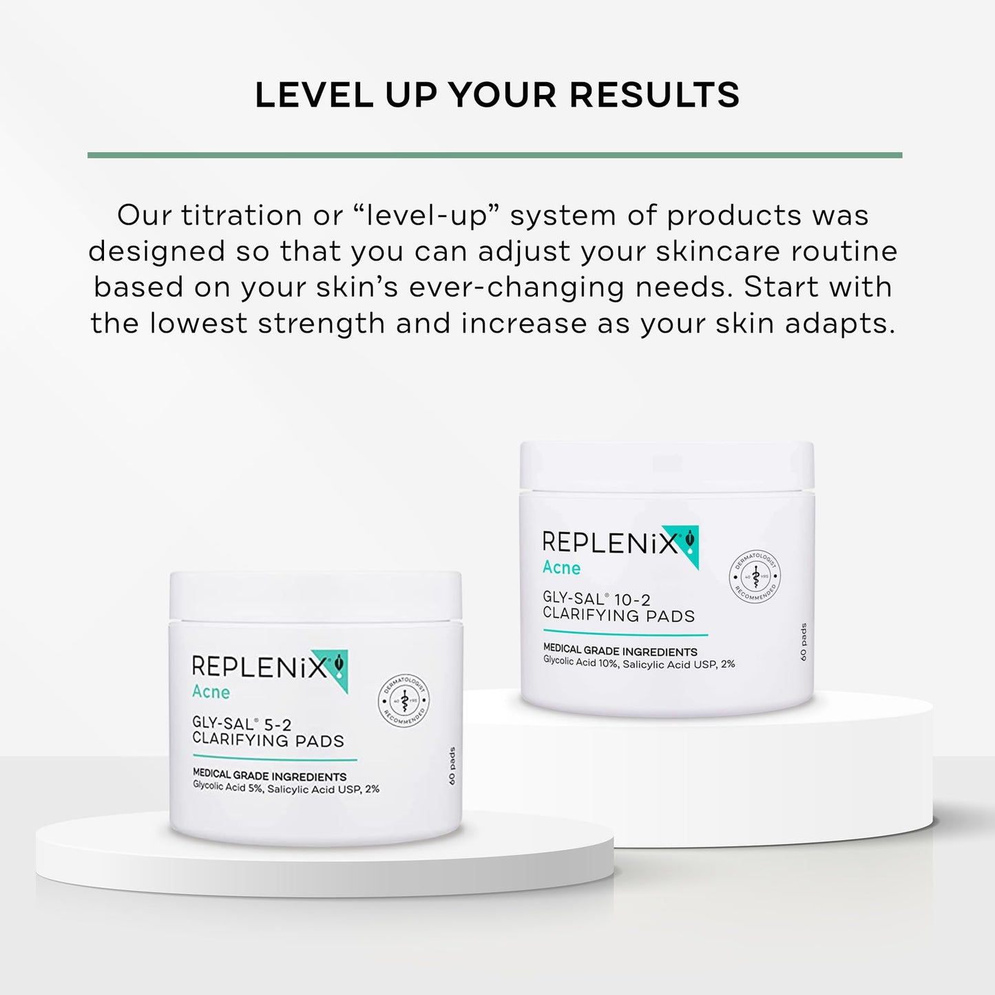 Replenix Gly-Sal Clarifying Acne Pads – 60 Count, 5% Glycolic + 2% Salicylic Acid