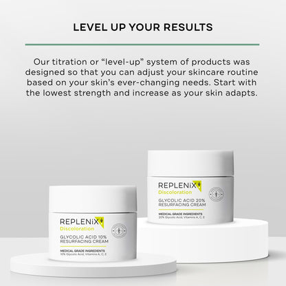 Replenix Glycolic Acid 20% Resurfacing Cream – Hydrating, Lightweight Exfoliating Face Moisturizer (1.7 oz)