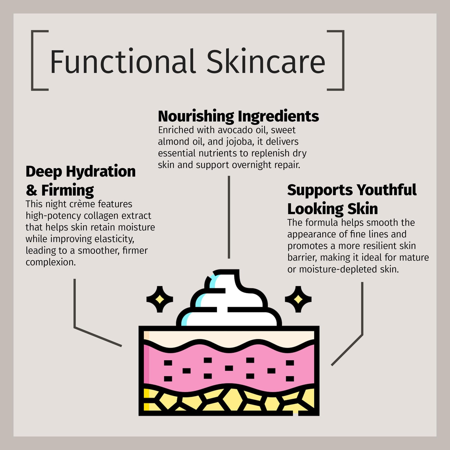 Reviva Labs Collagen Night Cream – Hydrating Face & Neck Moisturizer with Hydrolyzed Collagen
