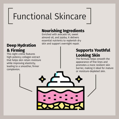 Reviva Labs Collagen Night Cream – Hydrating Face & Neck Moisturizer with Hydrolyzed Collagen