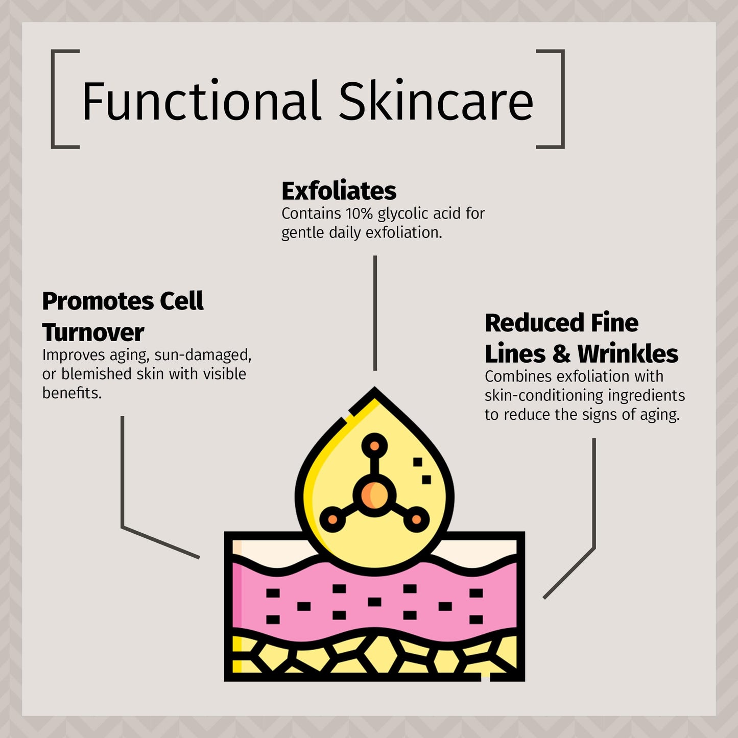 Reviva Labs 10% Glycolic Acid Creme – Daily Moisturizer & Mild Exfoliant