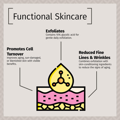 Reviva Labs 10% Glycolic Acid Creme – Daily Moisturizer & Mild Exfoliant