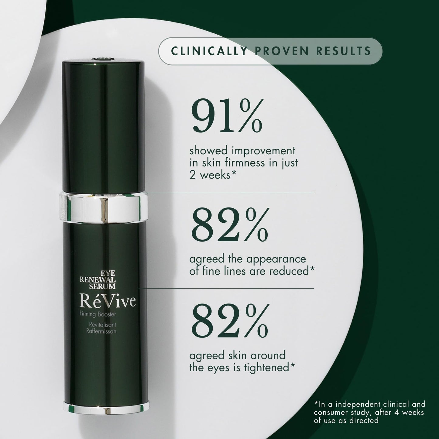 RéVive Eye Renewal Serum – Skin Firming Under Eye Serum for a Youthful Lift (15ml)
