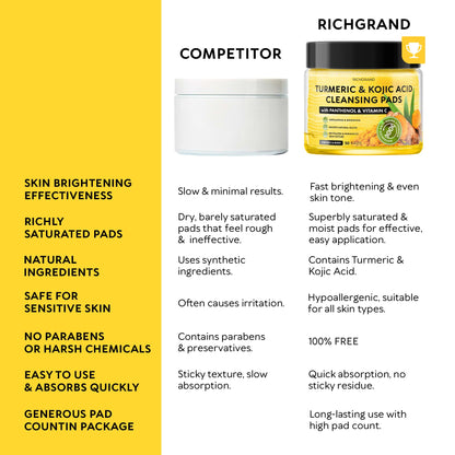 RichGrand Turmeric Kojic Cleansing Pads – Foaming Face Wash with Vitamin C & Lemon