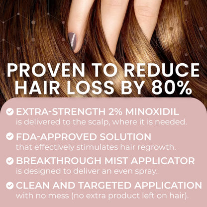 Rida Hair Research Institute 2% Minoxidil for Women – Hair Regrowth Spray, 60 ml