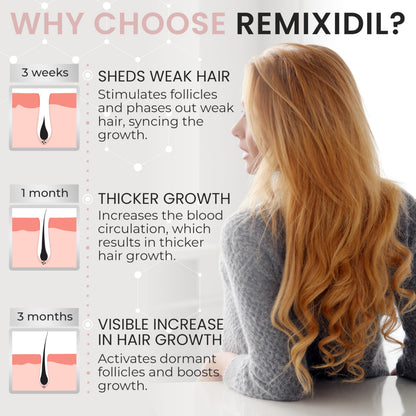 Rida Hair Research Institute 2% Minoxidil for Women – Hair Regrowth Spray, 60 ml