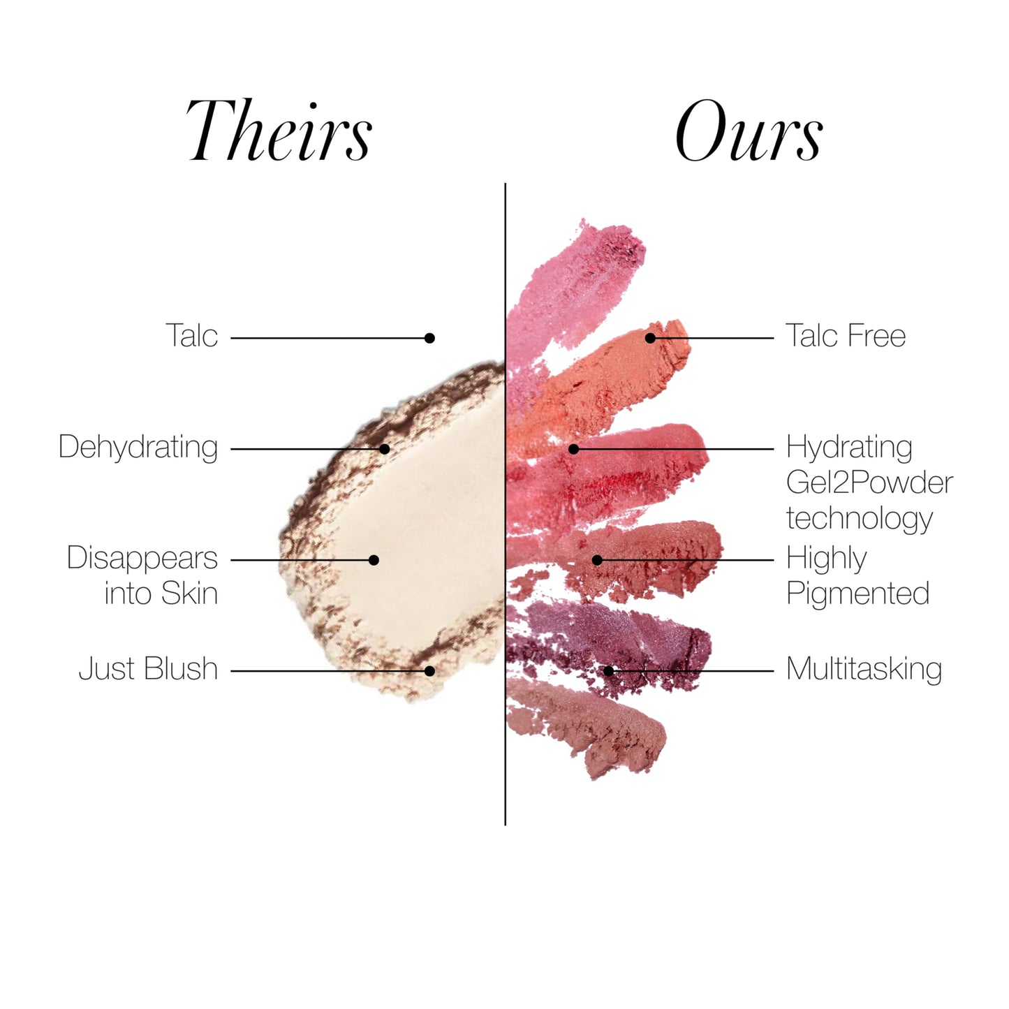 RMS Beauty Redimension Hydra Powder Blush – Hydrating, Buildable Mineral Blush (0.15 oz)