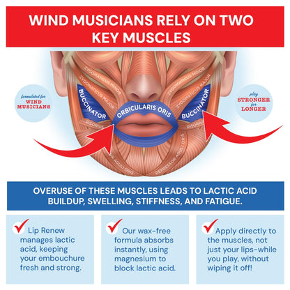 Robinson's Remedies Lip Renew Endurance Cream for Wind Musicians – 7.5 ml