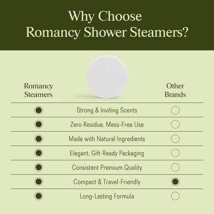 Romancy Shower Steamers 10 Pack – Menthol, Eucalyptus, Mint & Citrus Aromatherapy