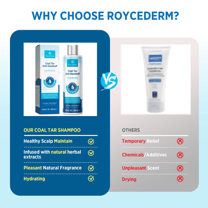 RoyceDerm Coal Tar Dandruff Shampoo - Extra Strength 2% Medicated Relief for Dandruff & Sensitive Scalps