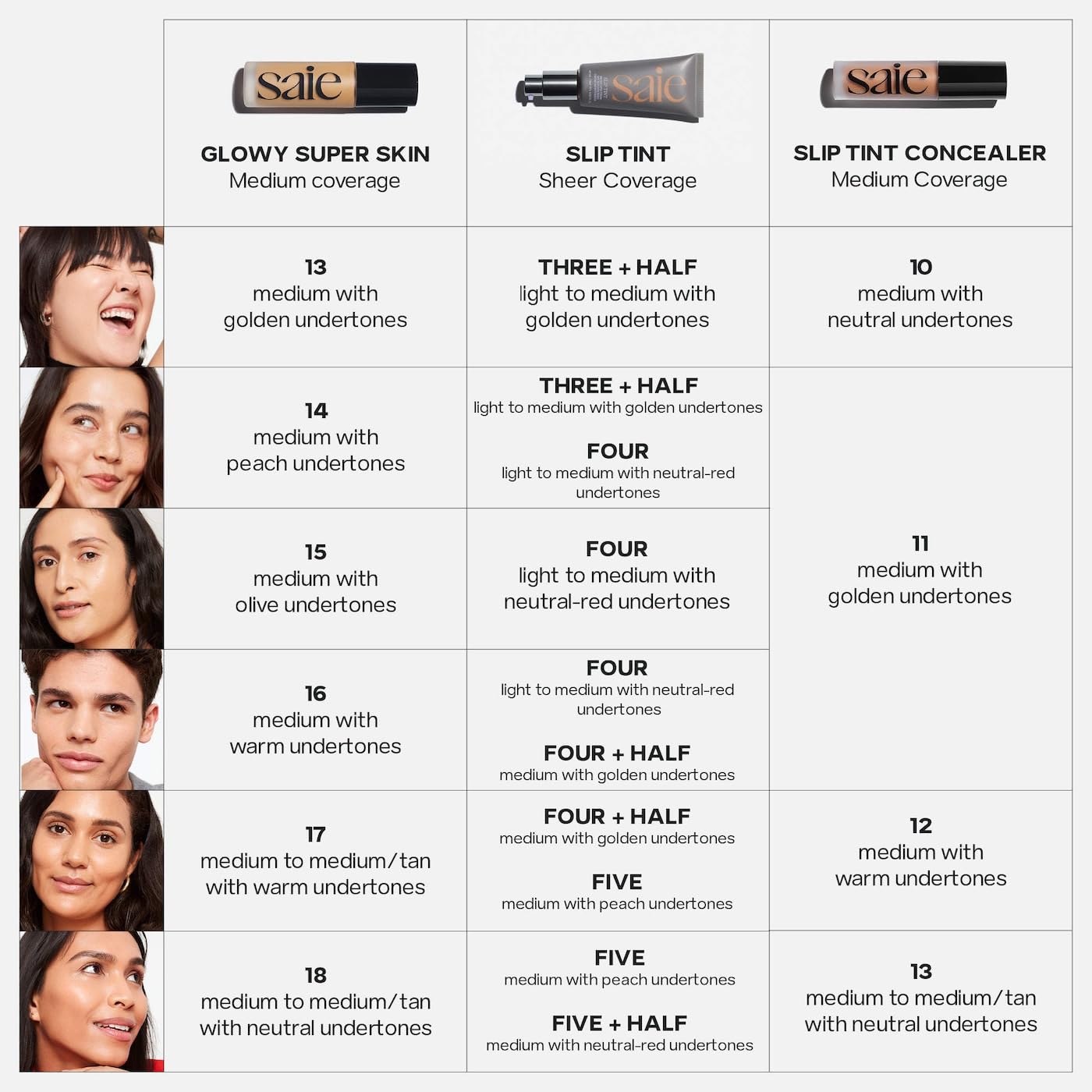 Saie Slip Tint Radiant All-Over Concealer in Shade 13 | Hydrating, Lightweight Coverage