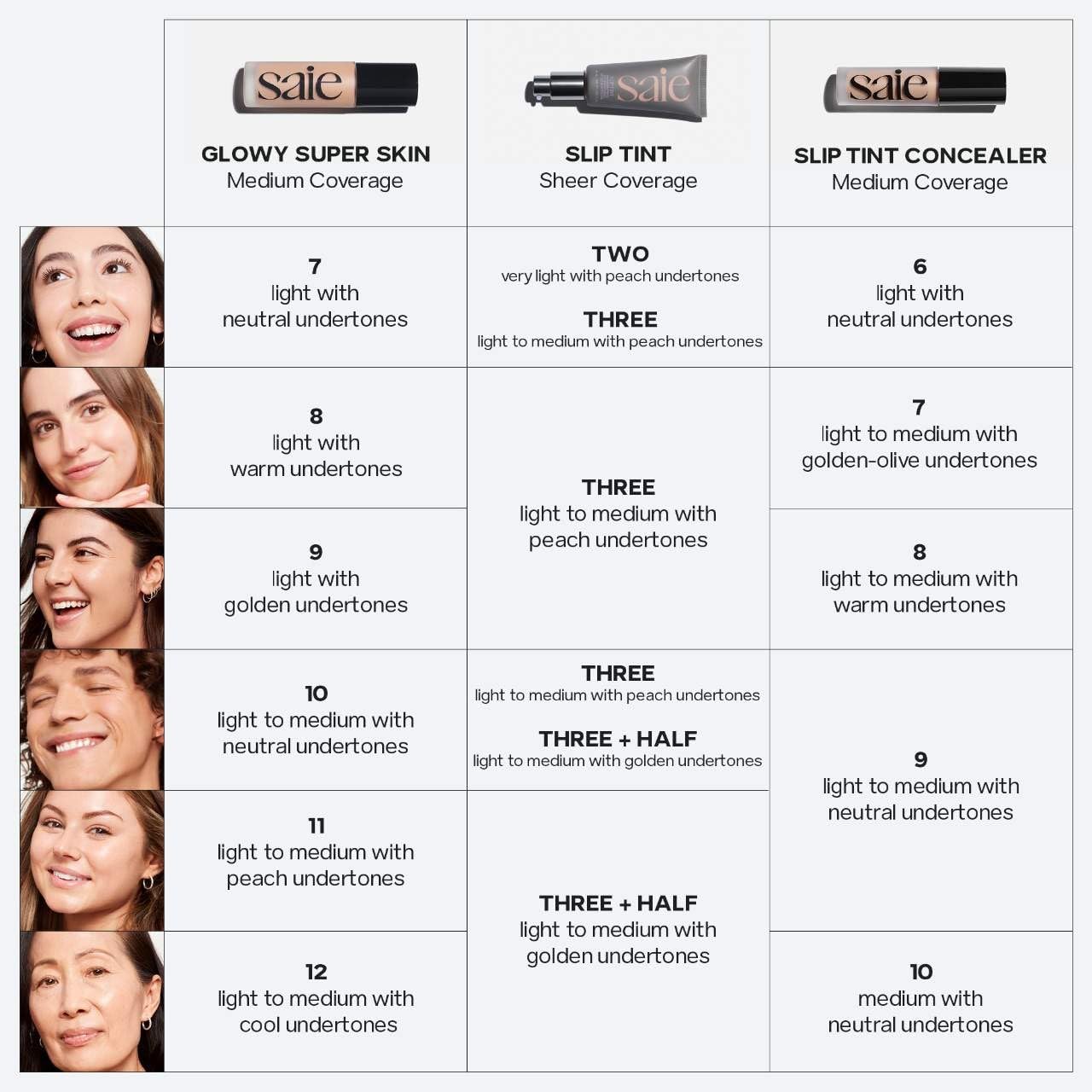 Saie Slip Tint Radiant Cream Concealer & All-Over Makeup – Shade 2 (0.17 oz)