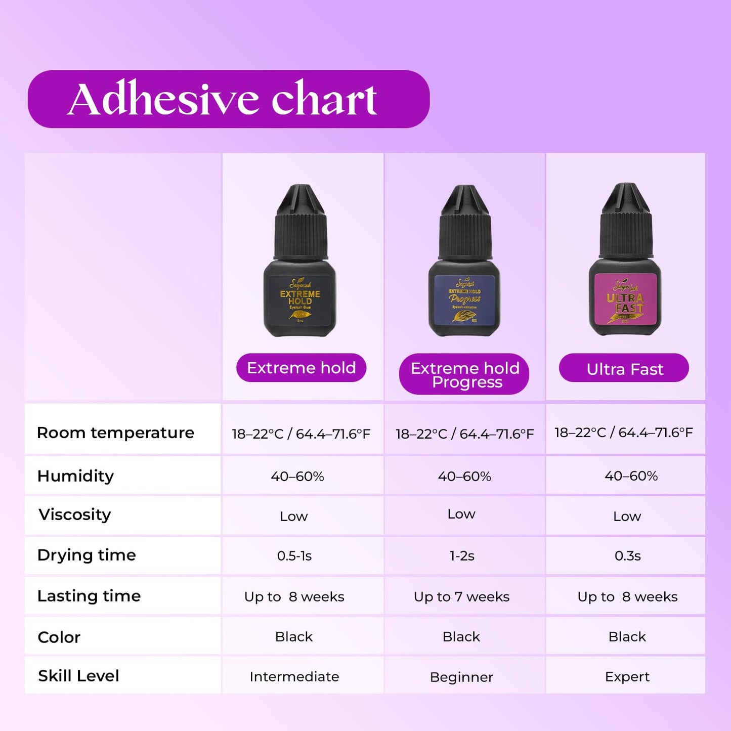 SAIGON LASH Extreme Hold Progress Eyelash Glue – 1–2s Dry, 8 Weeks Hold, 5ml Black Adhesive