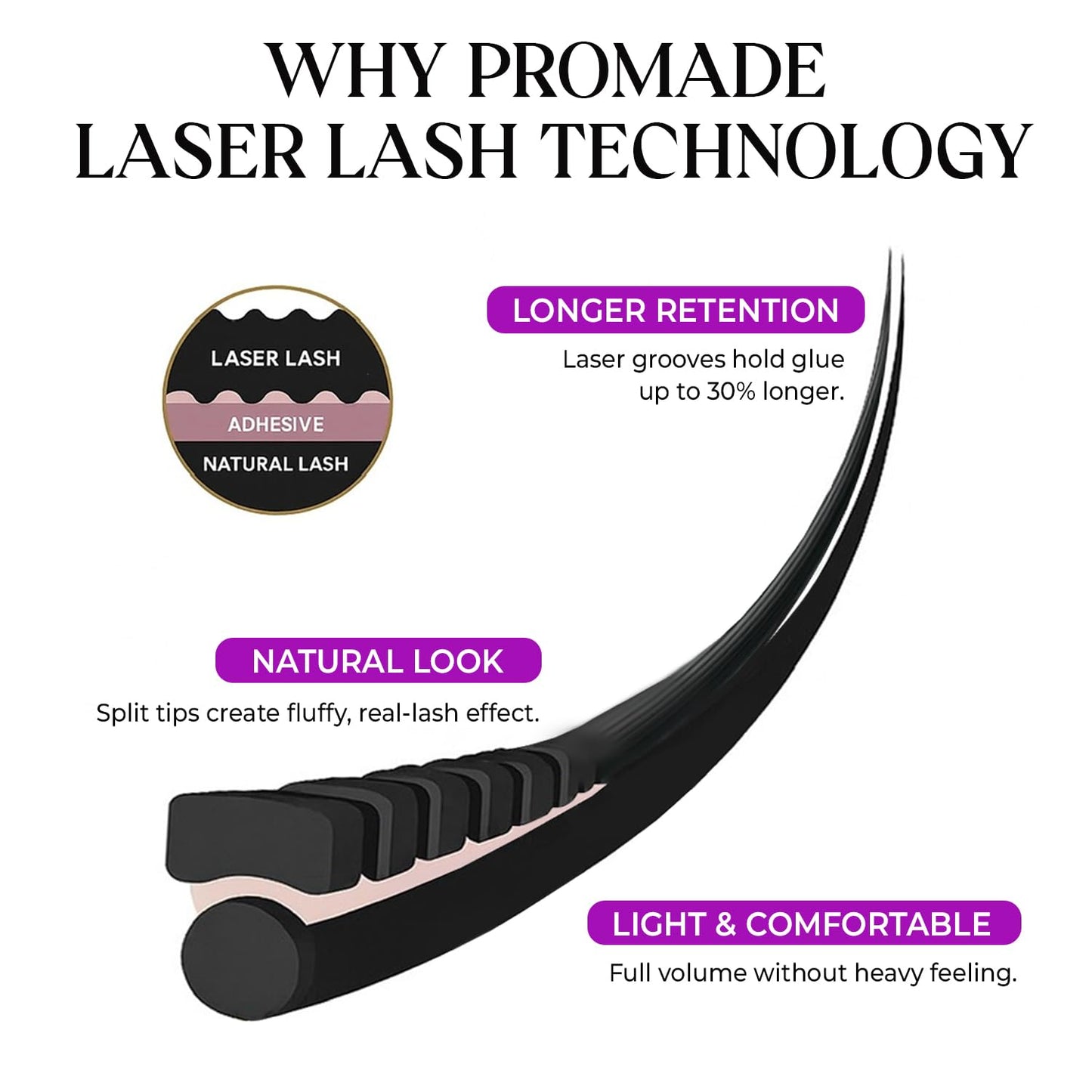 SAIGON LASH Wispy Promade Fans 3D-8D | Narrow Base Laser Tech Eyelash Extensions