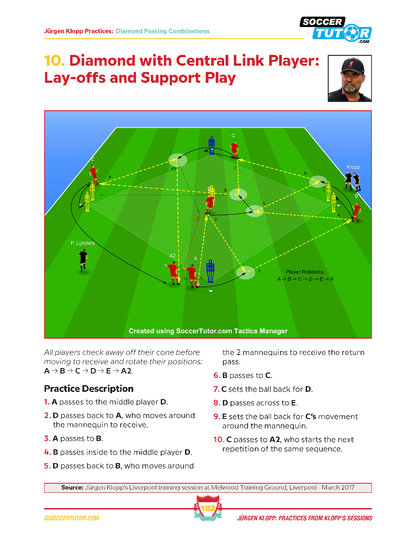 Jürgen Klopp Vol 1 & 2 Bundle - 182 Practices Direct From Klopp's Training Sessions