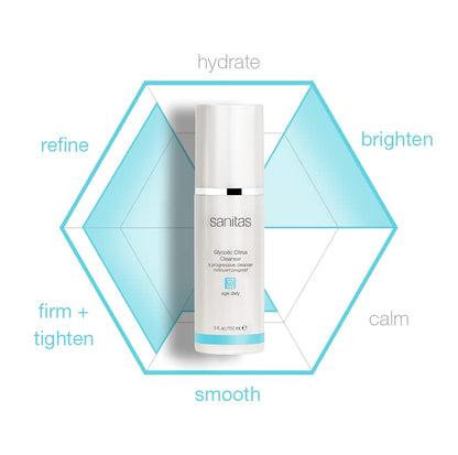 Sanitas Glycolic Citrus Cleanser | Exfoliating Facial Cleanser with Glycolic Acid, 5 oz
