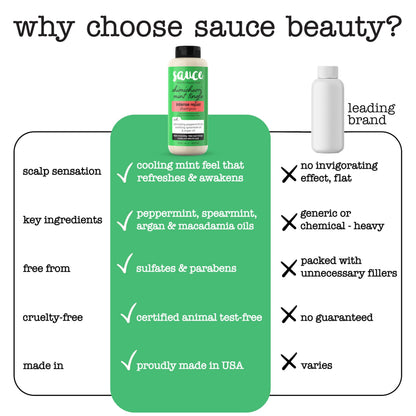 SAUCE Beauty Intense Repair Shampoo – Chimichurri Mint Tingle, Argan Oil, Paraben & Sulfate Free (10 fl oz)
