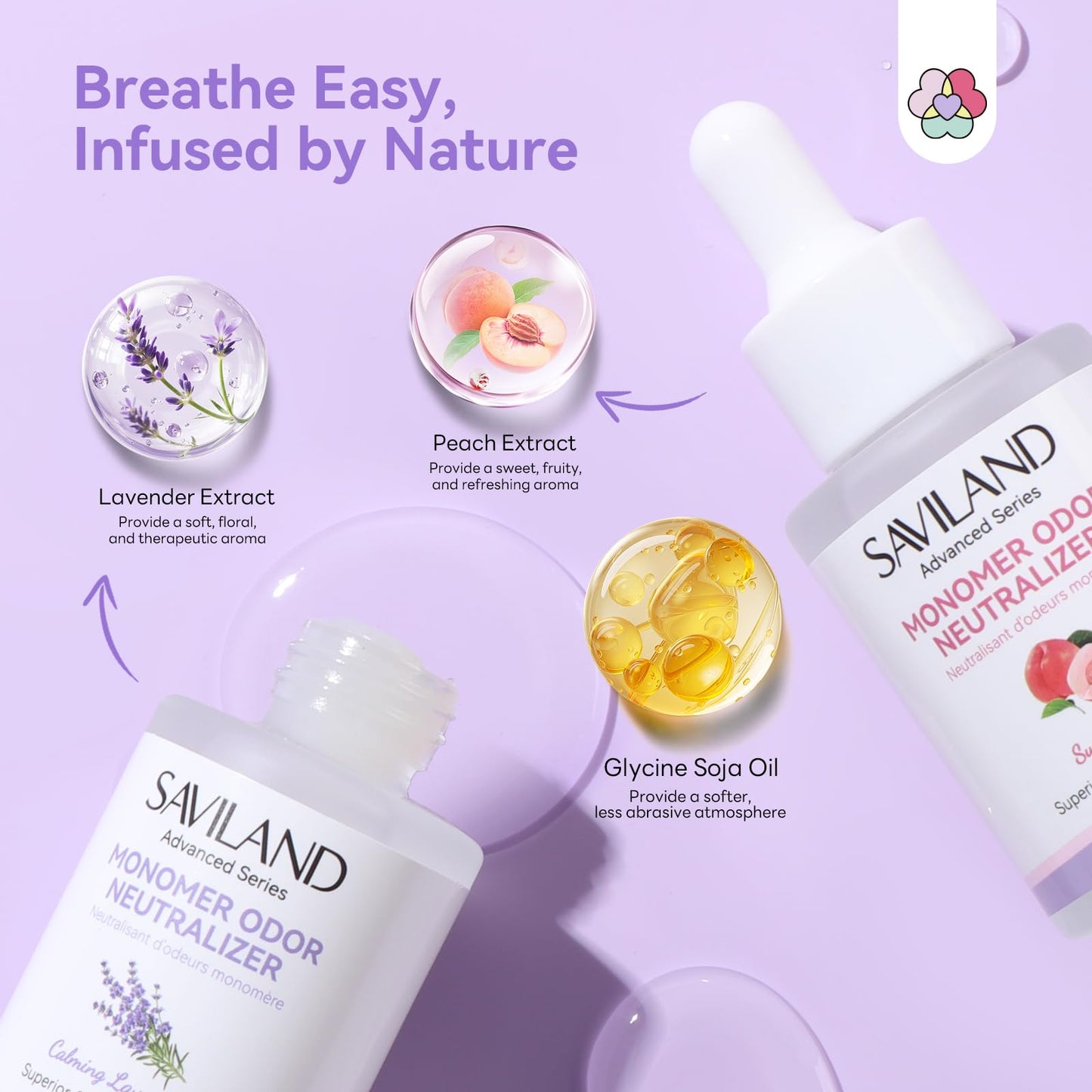 SAVILAND Advanced Monomer Drops 2PCS – Peach Lavender Scent for Odor Purification (1.01 fl oz)