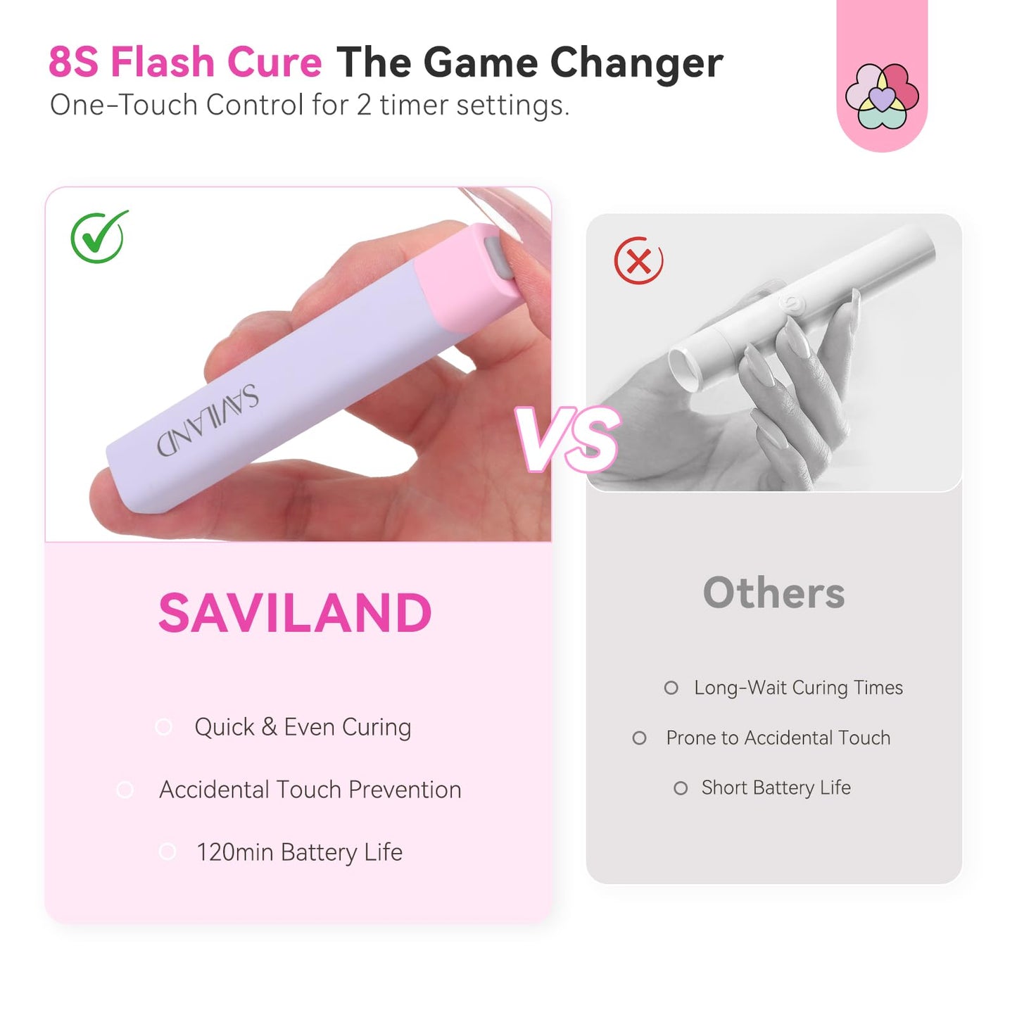 SAVILAND UV Light for Gel Nails – 8s Flash Cure, 12W Handheld Lamp, 360° Rotatable, USB-C Rechargeable