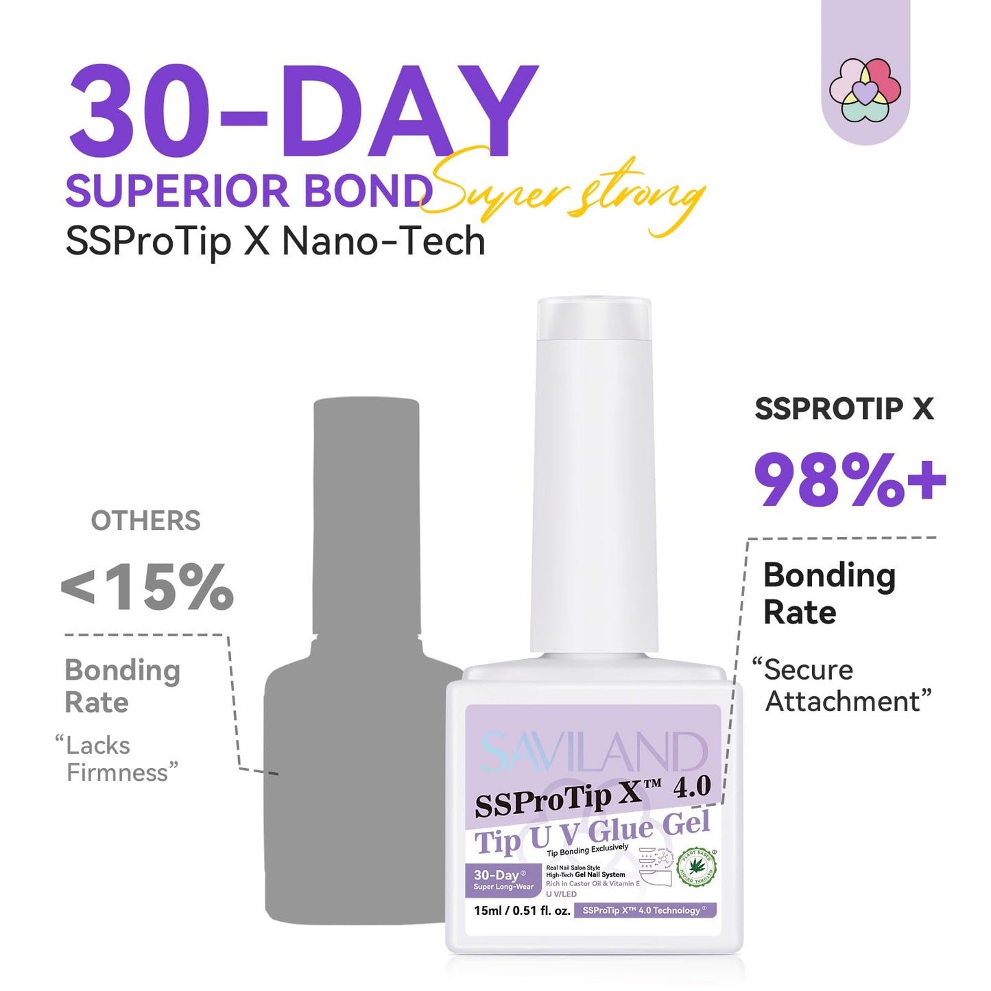SAVILAND Gel Nail Glue & Nail Primer Set | SSProTip 4.0, 30-Day Strong Adhesion