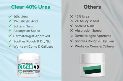 CLEAR 40% Urea Gel 4 oz with Tea Tree & Coconut Oil – Deep Hydration for Calluses, Cracked Heels, and Dry Skin | Scientific Solutions Global