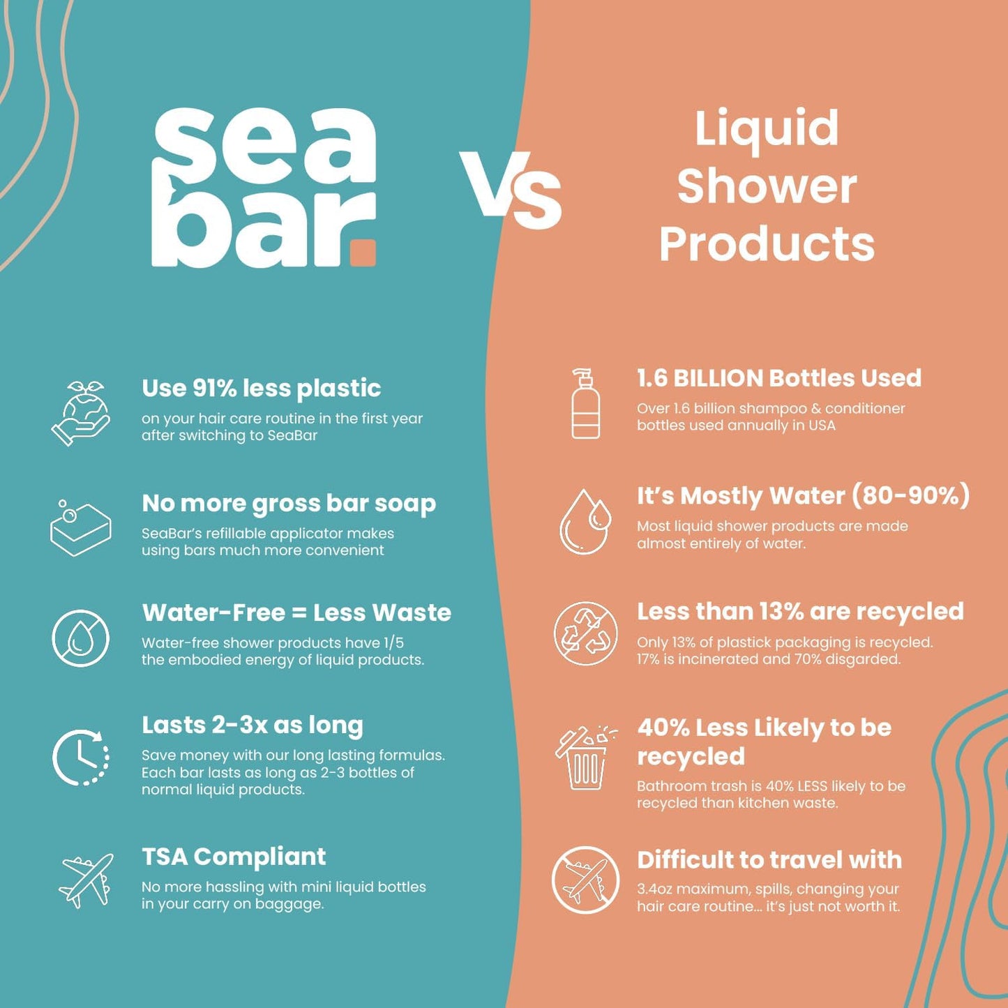 SeaBar Shampoo & Conditioner Bar Set - All-Natural, Vegan, Zero-Waste
