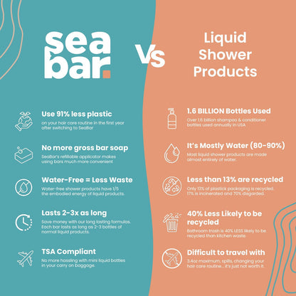 SeaBar Shampoo & Conditioner Bar Set - All-Natural, Vegan, Zero-Waste