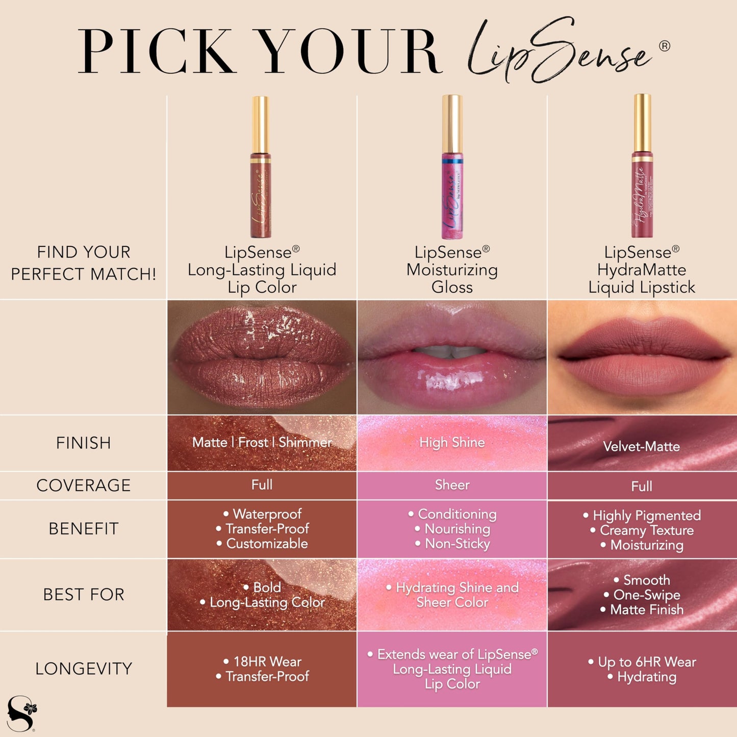 SeneGence LipSense Moisturizing Gloss – Hydrating Lip Gloss with Shea Butter & Vitamin E | Vegan & Paraben-Free